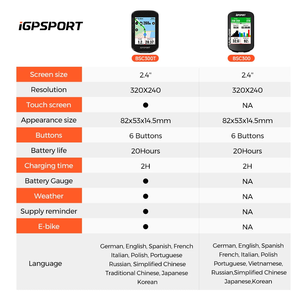 iGPSPORT BSC300T Touchscreen Bike Computer With Global Map