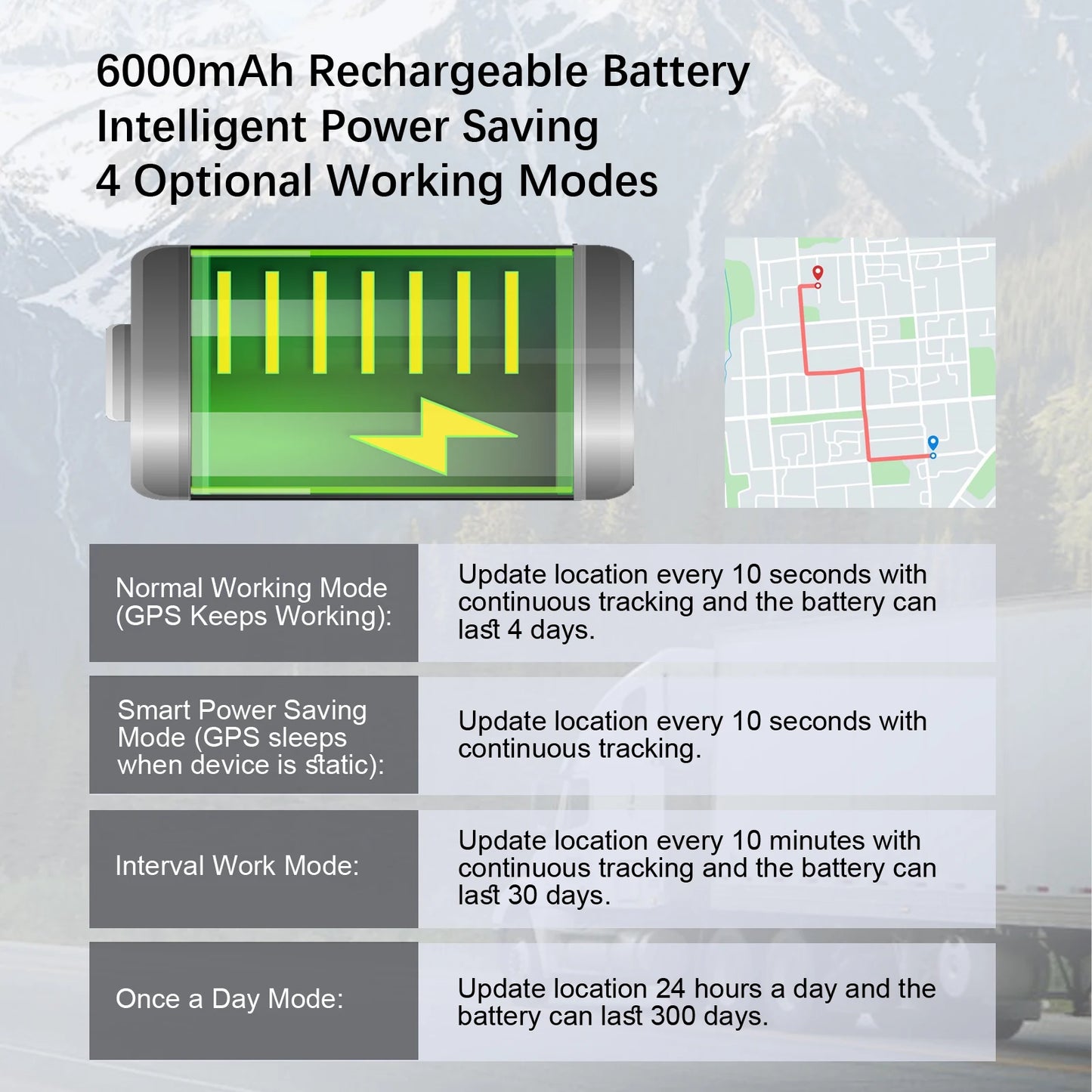 Vehicle GPS Tracker 15-Day Battery Anti Theft Locator