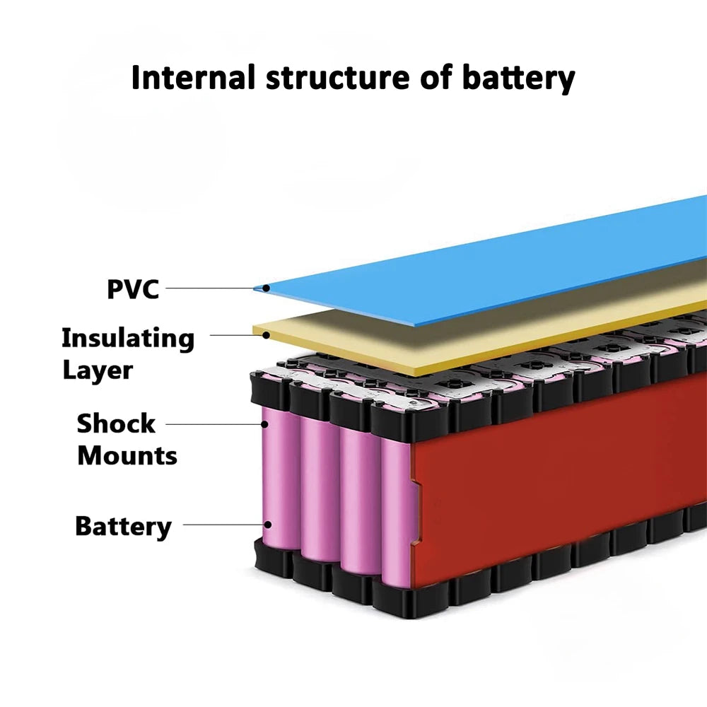 CAO MM 36V Ebike Battery 10Ah-20Ah For Electric Bikes