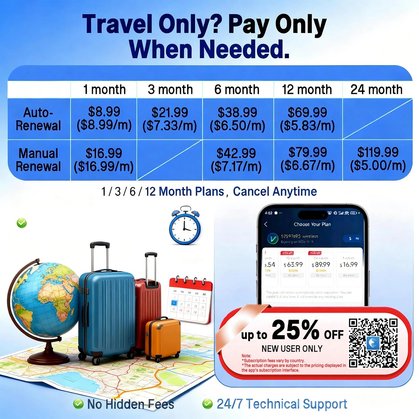 Wanwaytech GPS Tracker For Hiking Real Time SOS 4G Waterproof