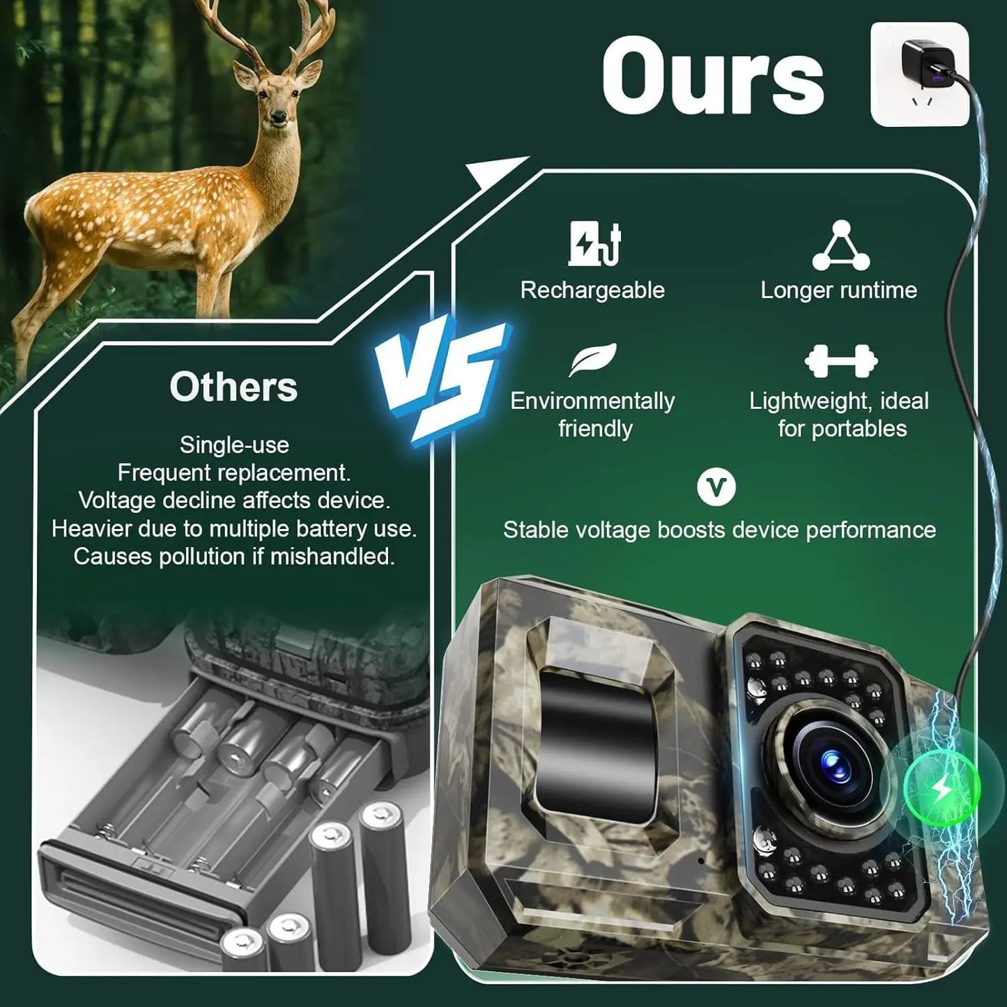 Solar WiFi Trail Camera 4K 64MP Night Vision Bluetooth Cam