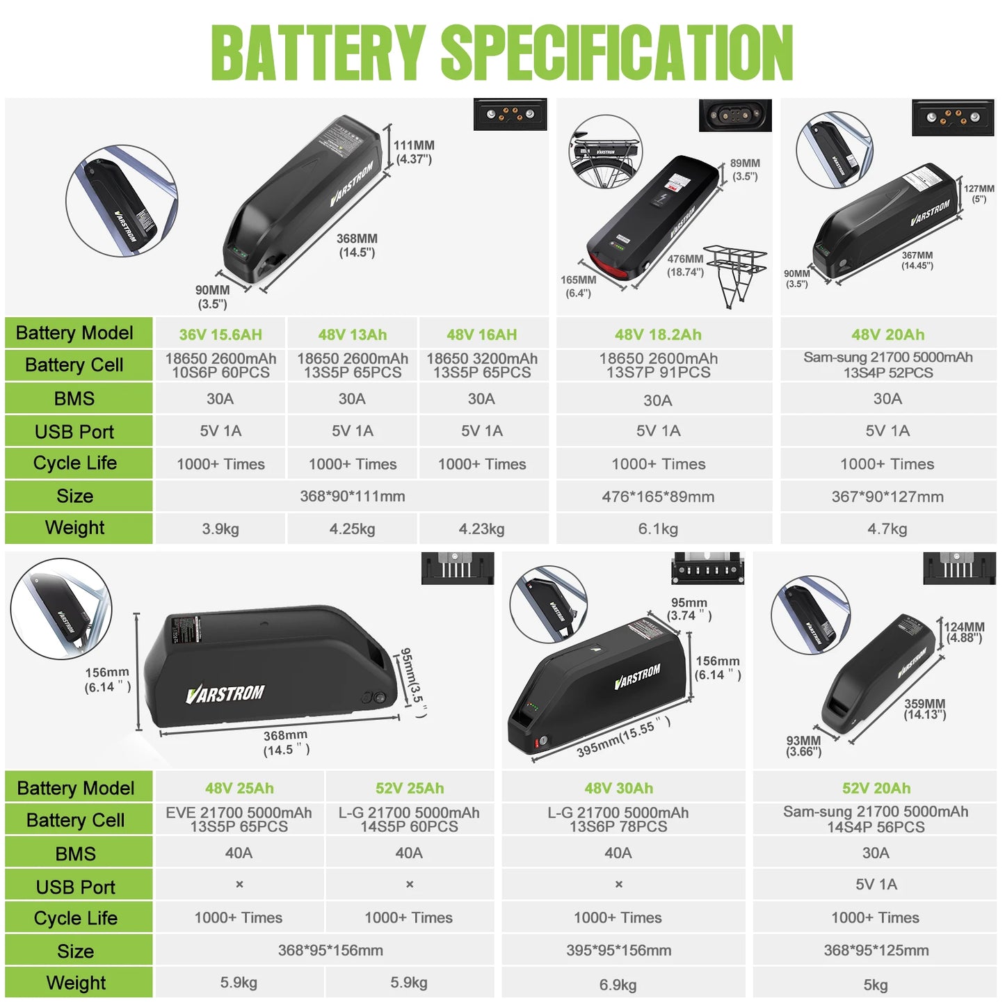 Hailong 48V Downtube Ebike Battery Pack 21700 Cells