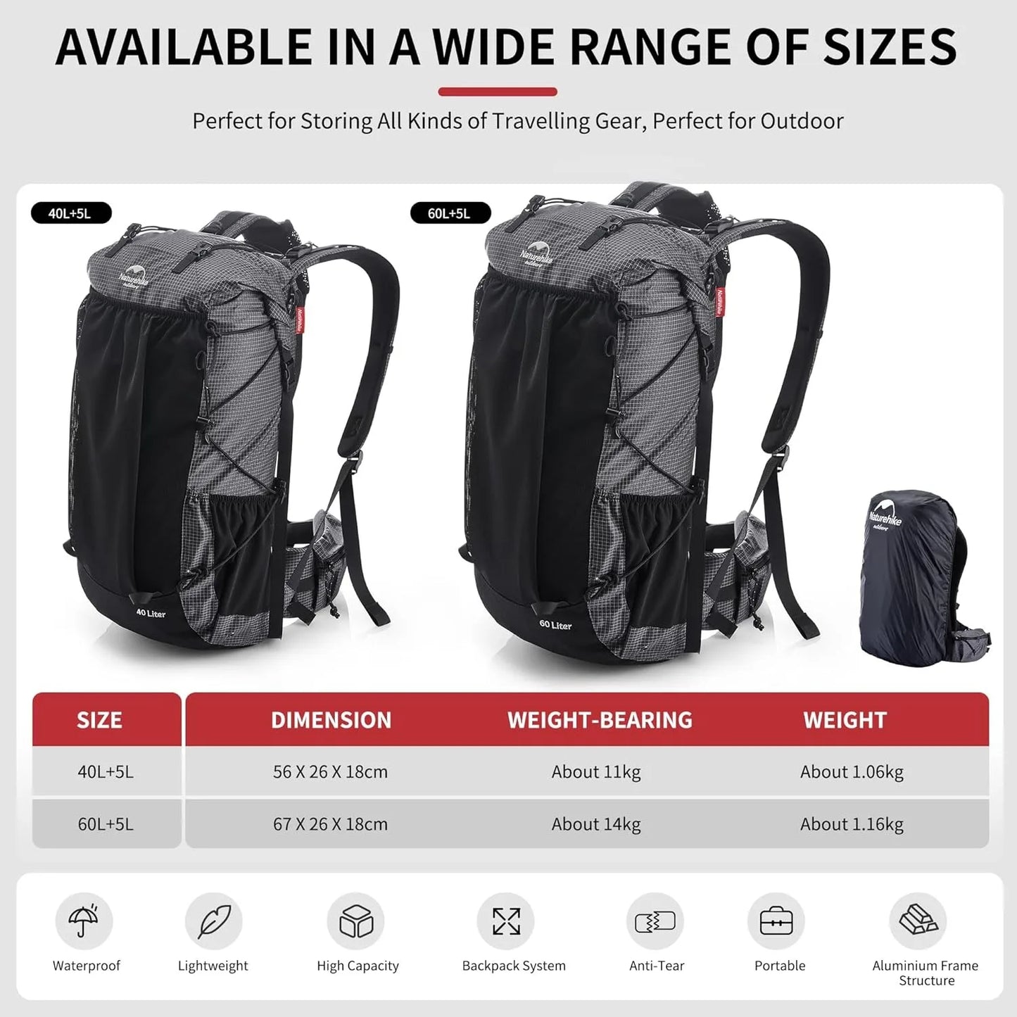 Naturehike Waterproof Mountain Backpack Hiking Travel