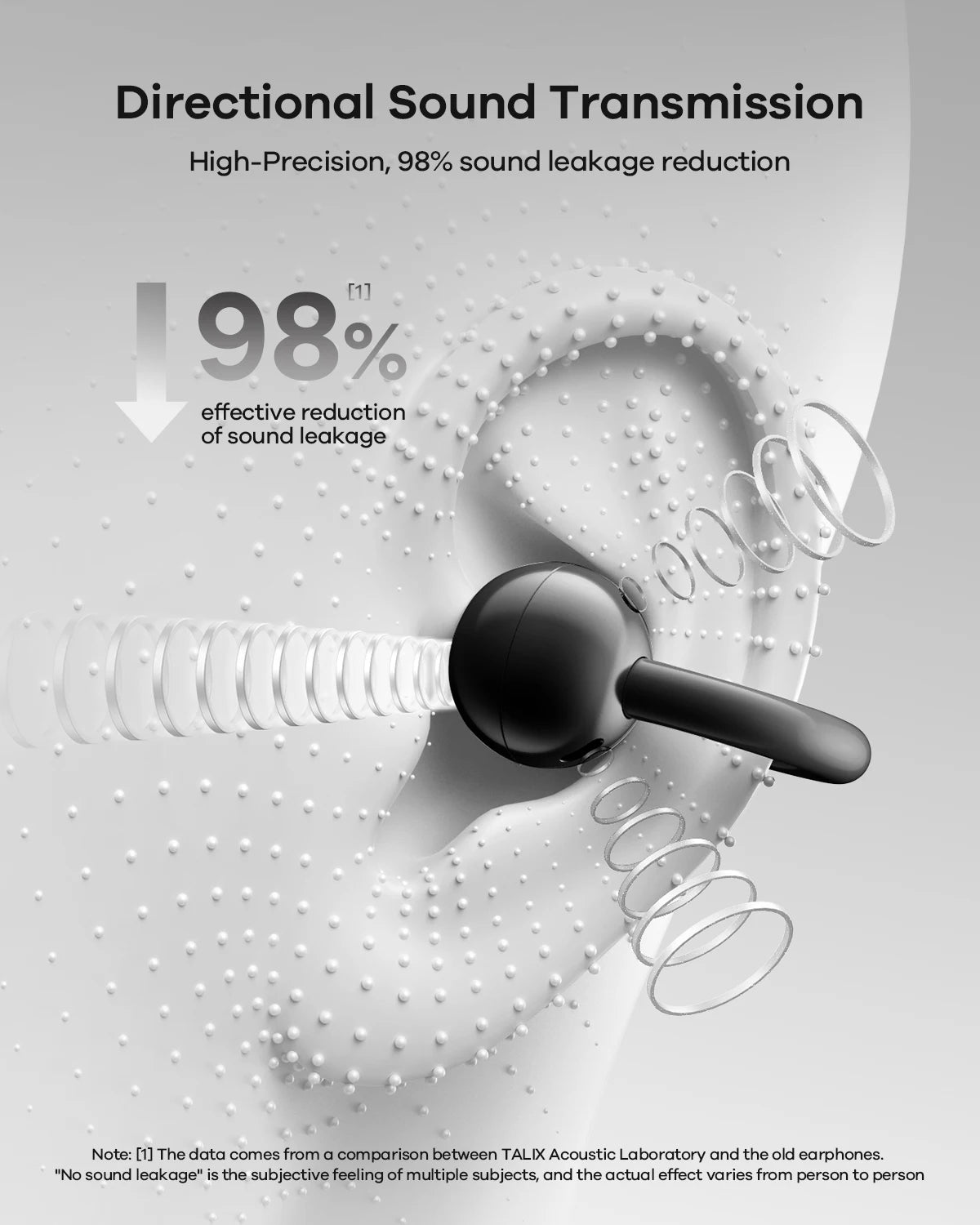 TALIX Ultra Open Ear Earbuds X6 Clip On With Spatial Sound 40 Hour Playtime