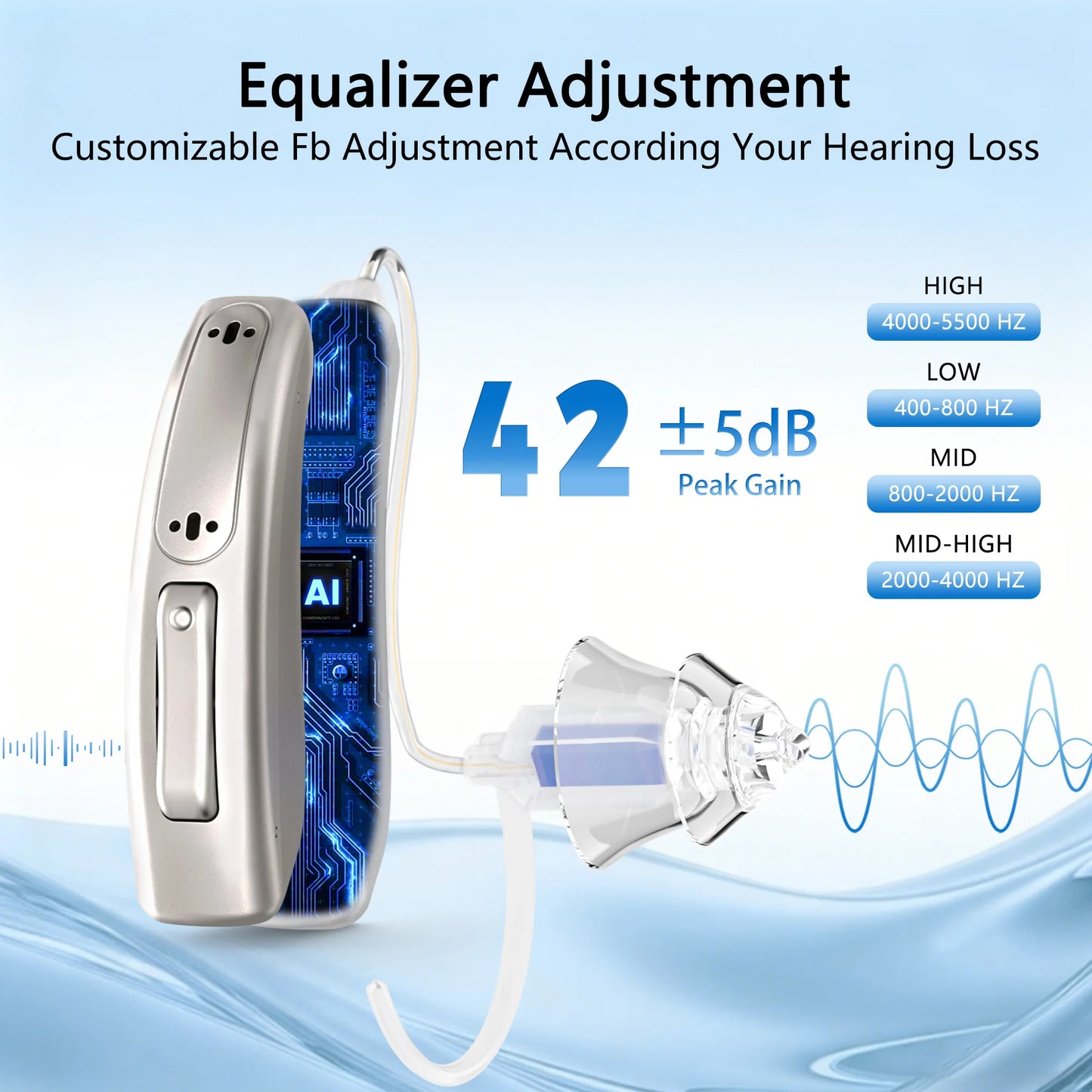 Zepau Hearing Aids Rechargeable Noise Cancelling App Control