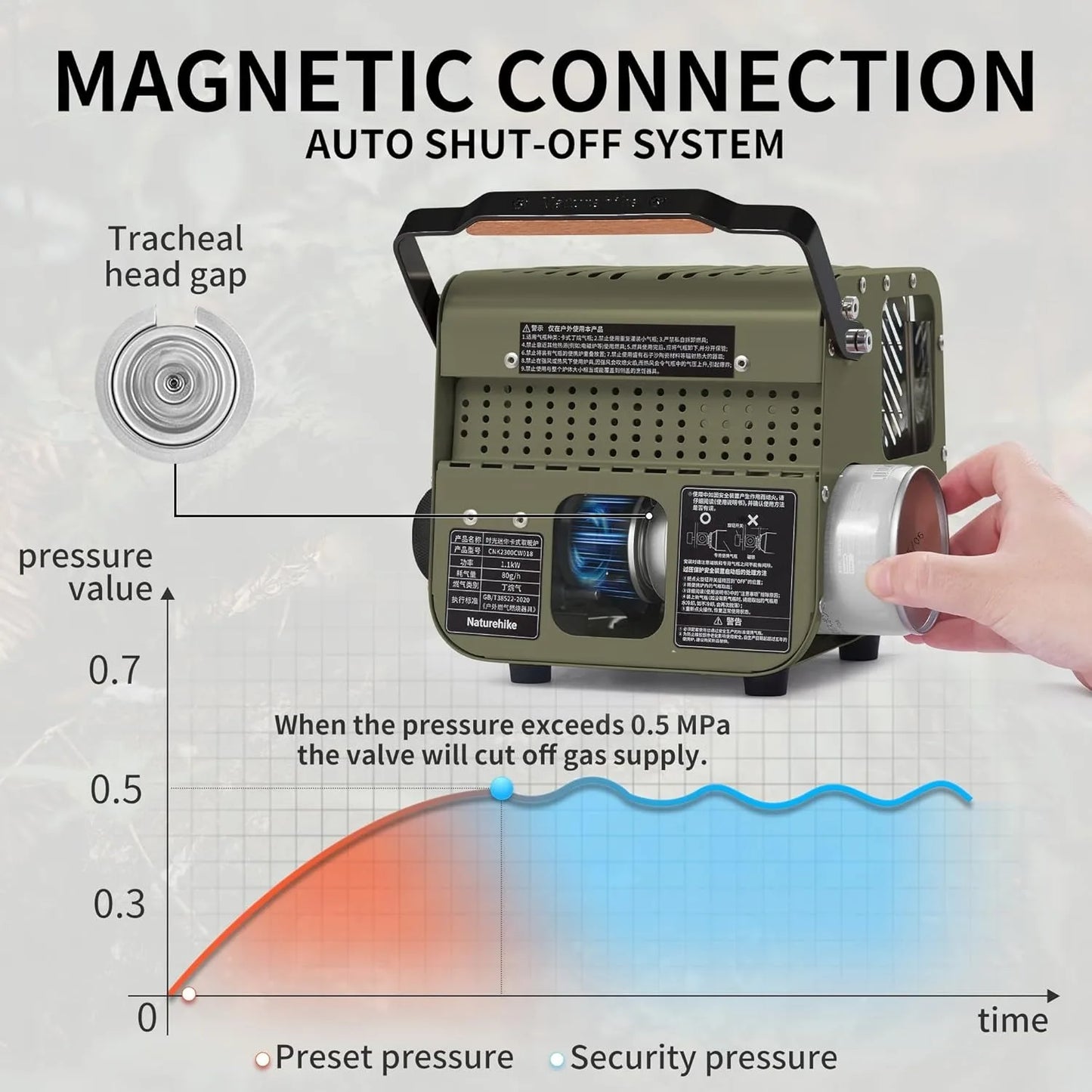 Naturehike Camp Heater Portable Space Heater For Camping