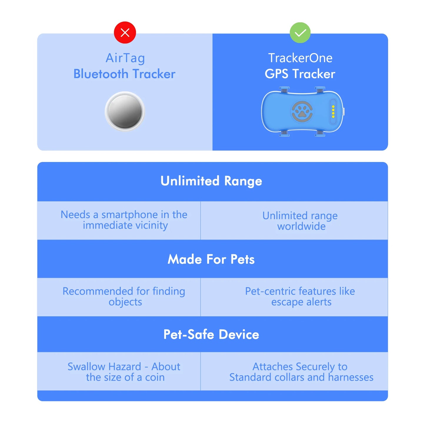 GPS Pet Tracker for Dogs and Cats Real Time Tracking