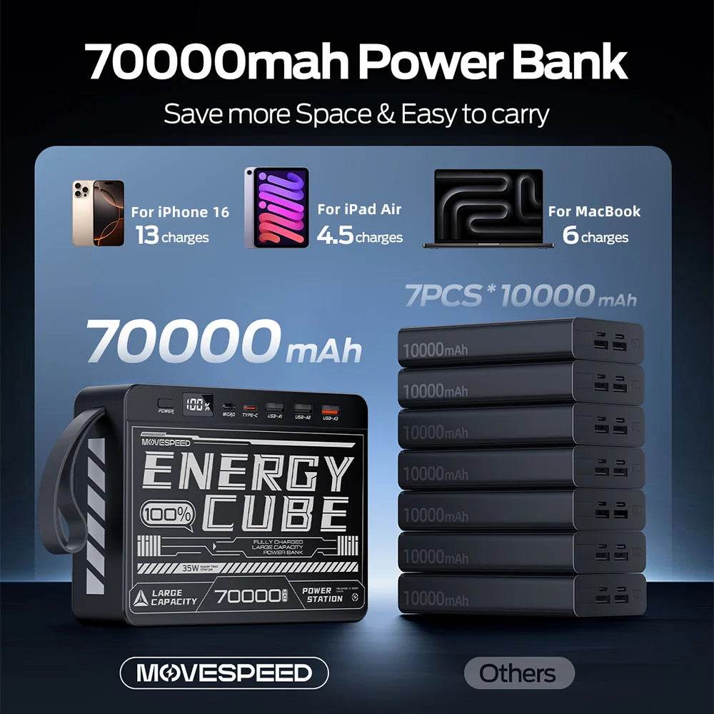 Movespeed Z70SE 70000mAh PD Power Bank