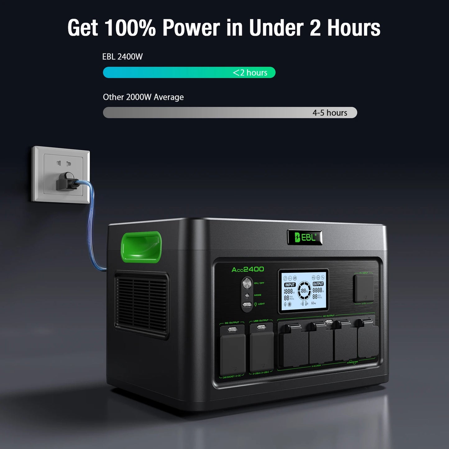 Portable Power Station 2400W 1843Wh For Home And Outdoors