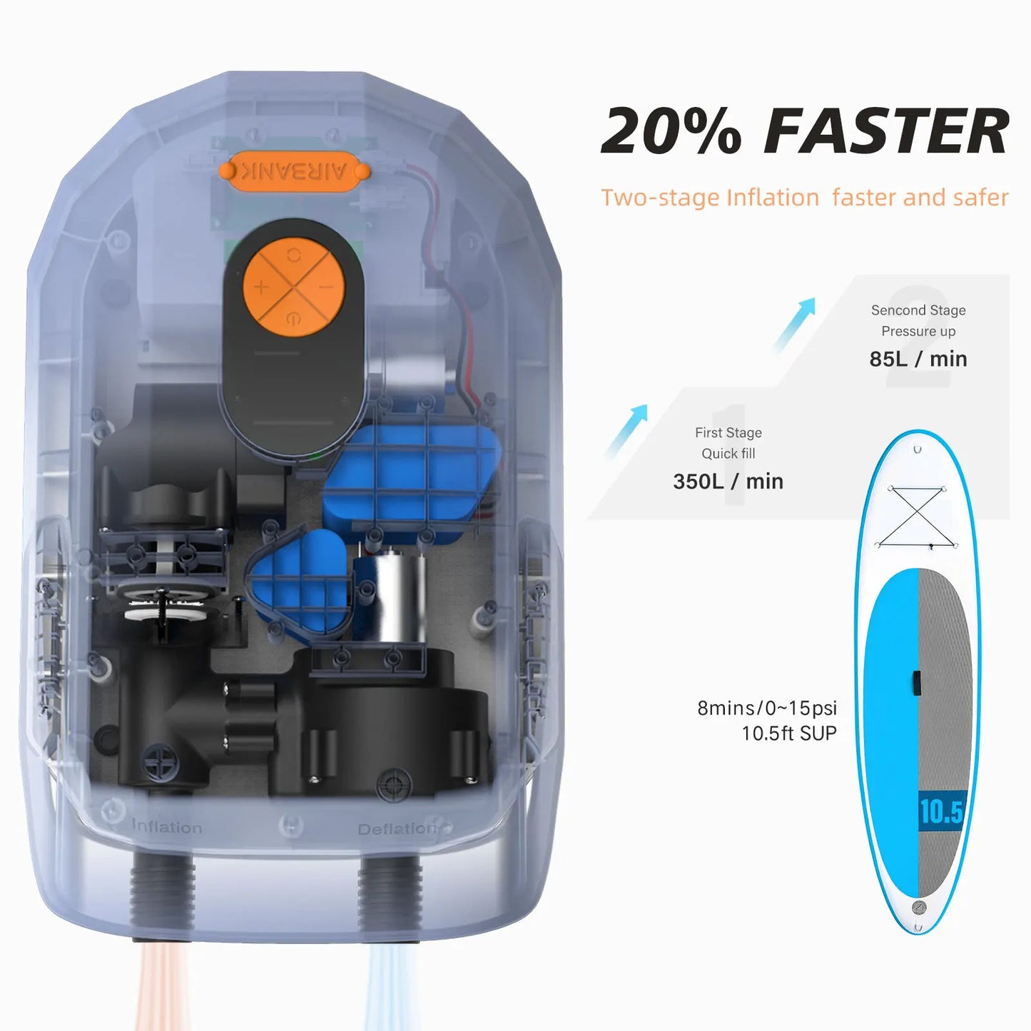 AIRBANKEPUMP Electric SUP Pump With Battery 5200mAh 20 PSI
